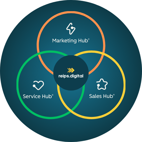Inbound Marketing Circle