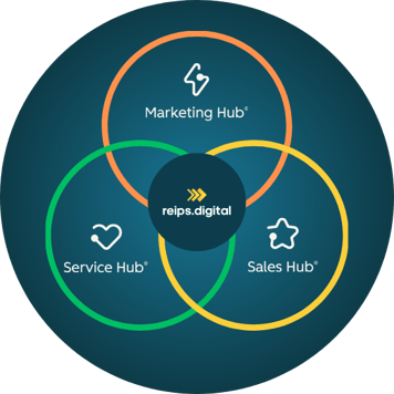 Marketing, Service und Sales Hub