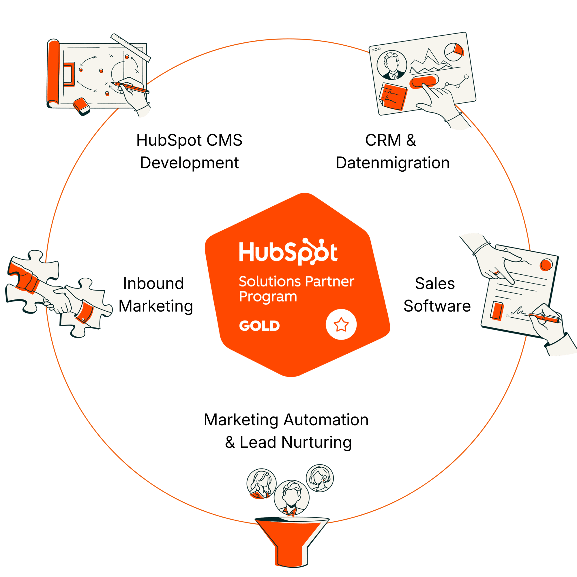 HubSpot-gold-partner-circle
