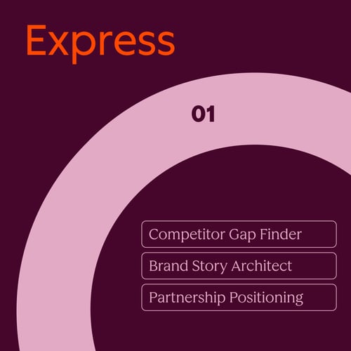 HubSpots Loop Marketing Phase 1: Express