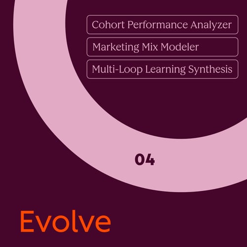 HubSpots Loop Marketing Phase 4: Evolve